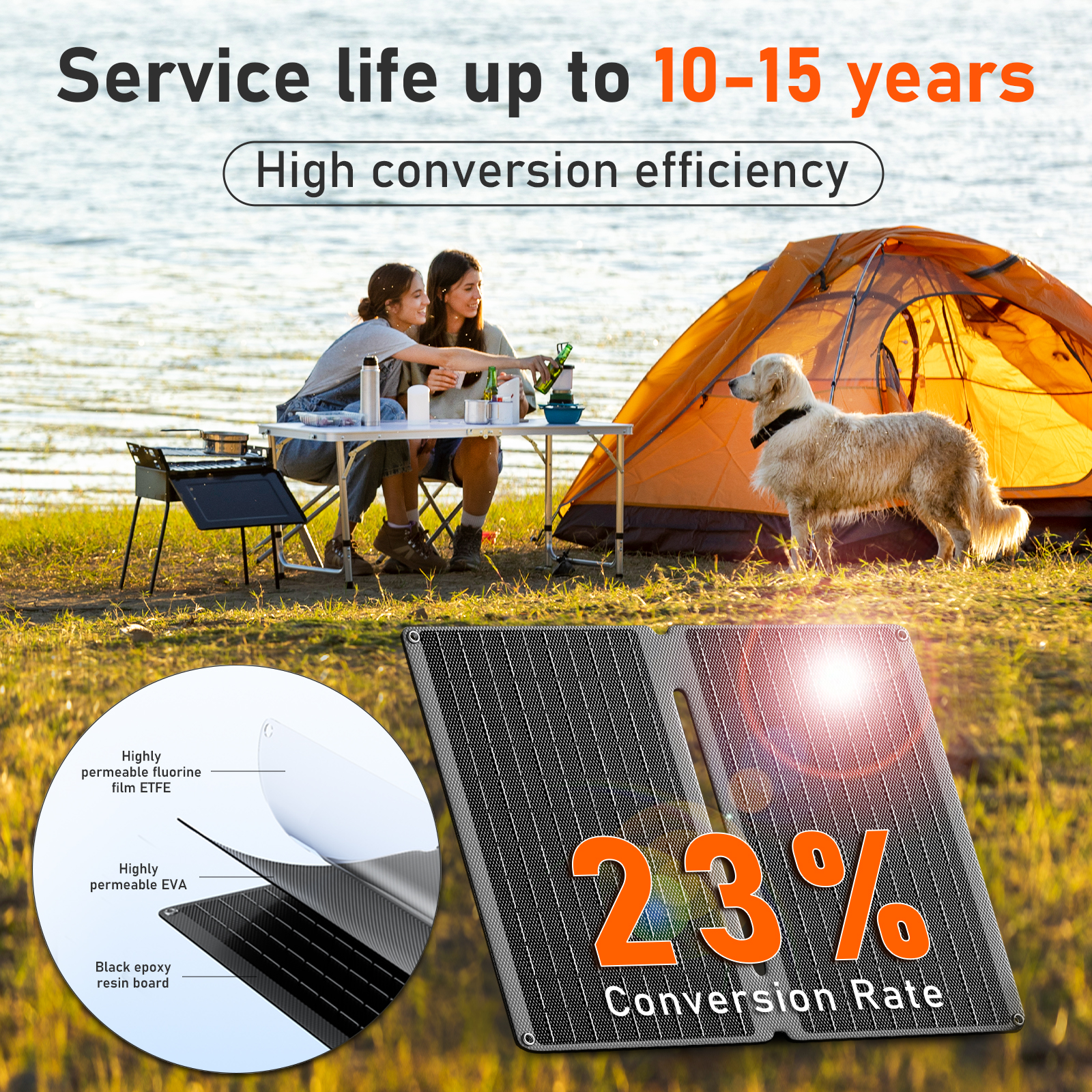 GrnOas.E Outdoor - Ready 20W Mini Foldable Solar Panel for Camping & Hiking