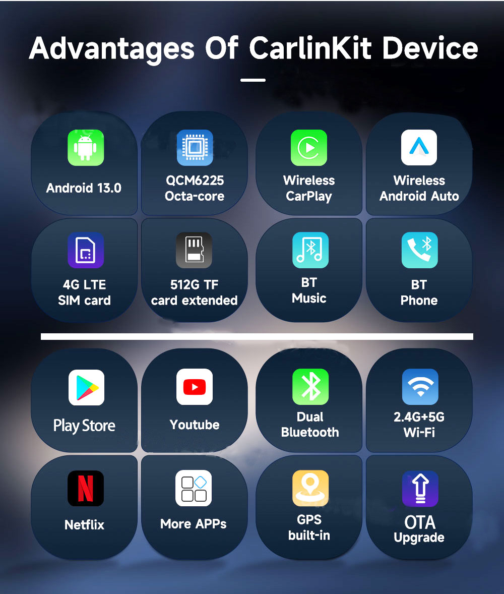 Kowankit KBOX LED 8gb 128gb Magic Carplay Box Wireless Carplay Adapter Qualcomm 6225 Chipset 4g Sim GPS Google Play Car Ai Box