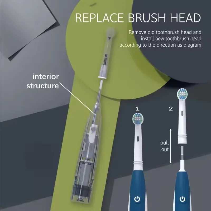 Sonic Electric Toothbrush Rounded 3D Vibrate Teeth Brush Rotation Gum Care Soft Bristle Heads Battery Power Teeth Whitening C251121