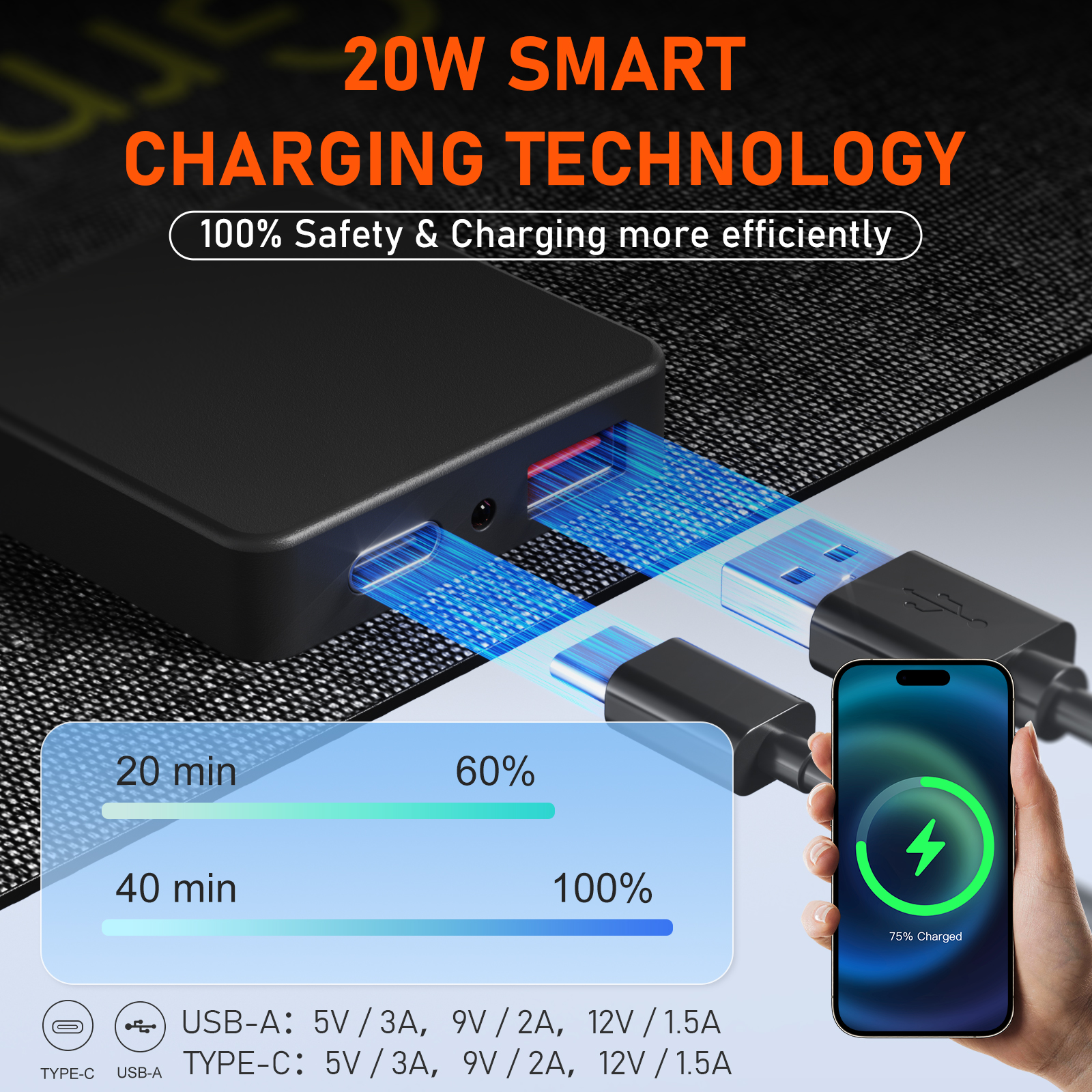 GrnOas.E Outdoor - Ready 20W Mini Foldable Solar Panel for Camping & Hiking