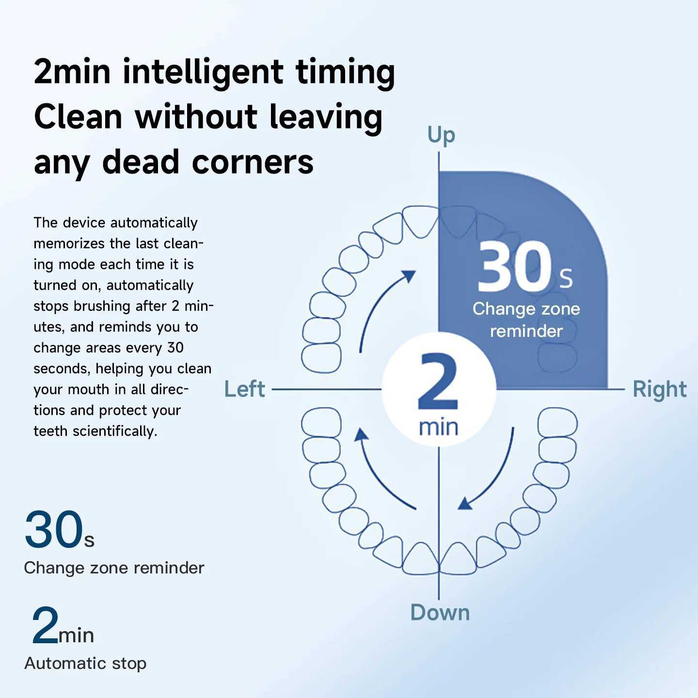 Electric Toothbrush Sonic Cleaning Teeth Brush Waterproof Electronic Tooth Brush With Timer Rechargeable Toothbrush with 8 Heads C251121