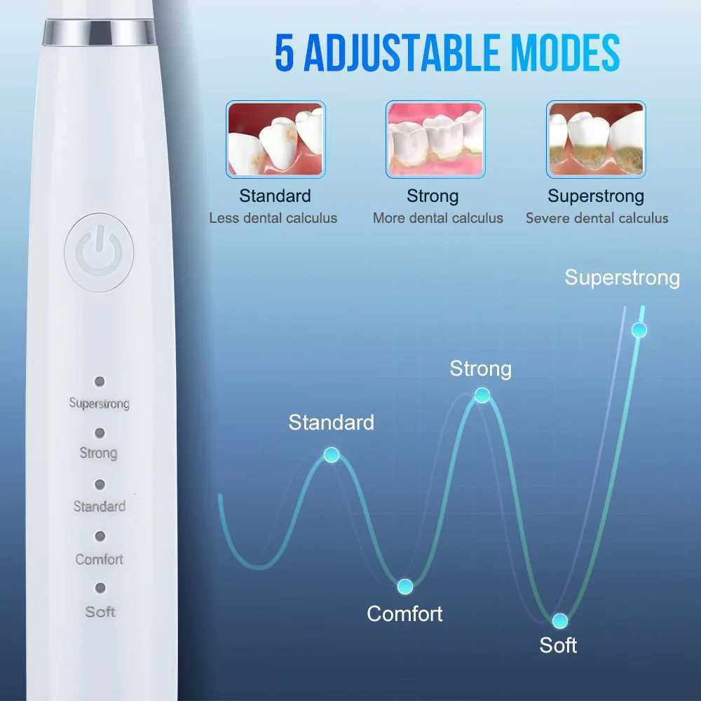 Electric Toothbrush Set with Six Functions for Total Oral Care Efficient Tartar Removal with Scaling Teeth Feature Christmas Gif C251121
