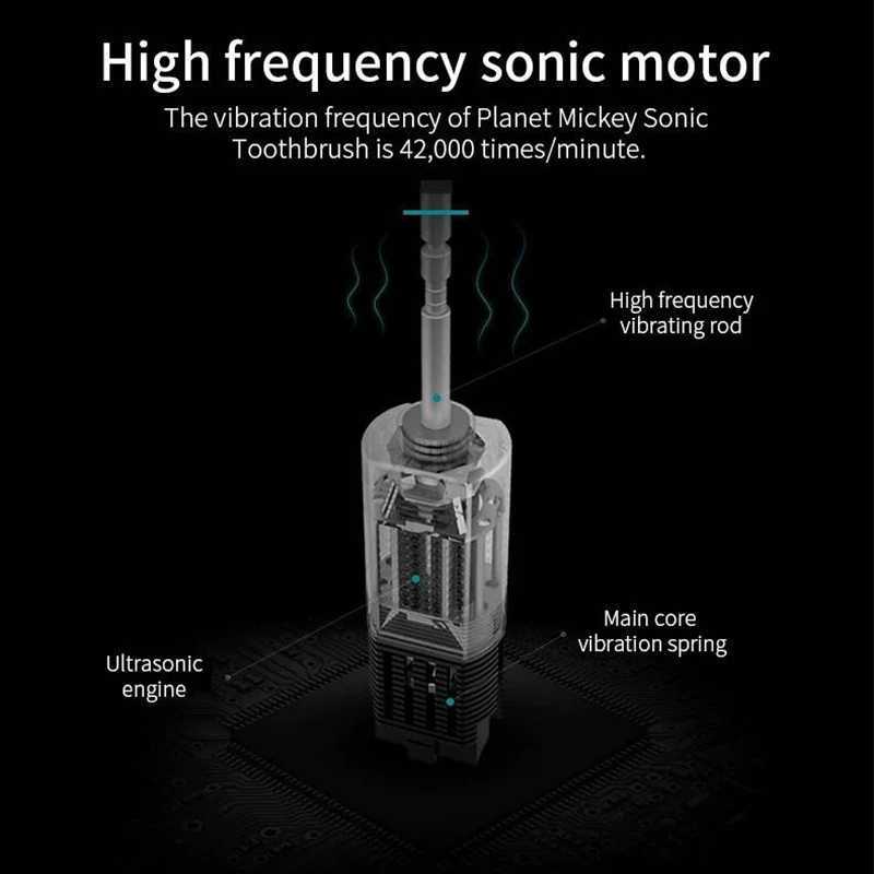 5 Modes Electric Toothbrush Rechargeable Toothbrush High Vibration Teeth Whitening Cleaner Electric Brush Oral Care C251121