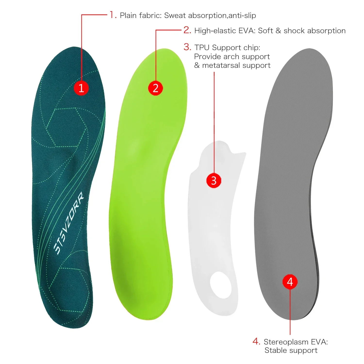 Flat Feet Template Arch Support Orthopedic InsolesMen Women Plantar Fasciitis Heel Pain Ortics Insoles Sneakers Shoe Inserts 251121