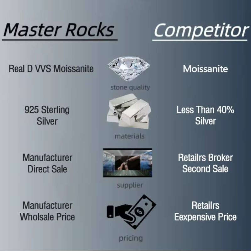 GRA Certificate Ankh Cross Hip Hop Sier Necklace Silicon Stone Pendant