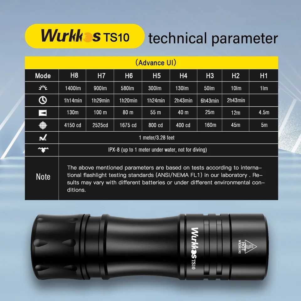 Wurkkos New TS10 V2 14500 Powerful Mini EDC Flashlight with 3 90 CRI LEDs and 3 RGB Aux LEDs Anduril 20 Max 1400lm IPX8 Torch C251122