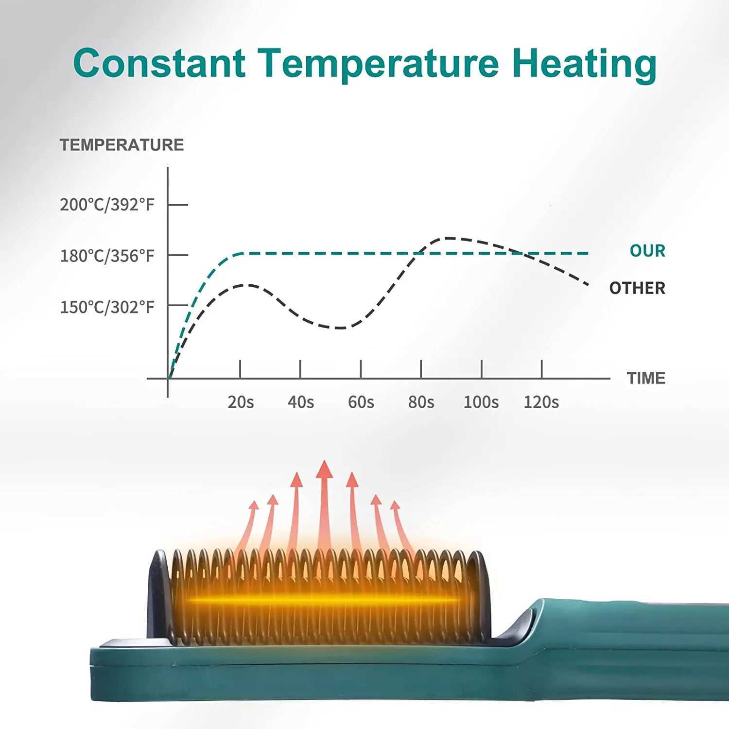 Hair Straightener Brush LCD Hot Comb Wet And Dry Straightening Comb Tourmaline Ceramic Quick Heating Curler And StraighteningT251122