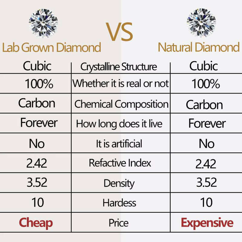 IGI Certified Genuine E/VS1 Silver Cushion Cut Engagement Lab Grown Diamond Ring