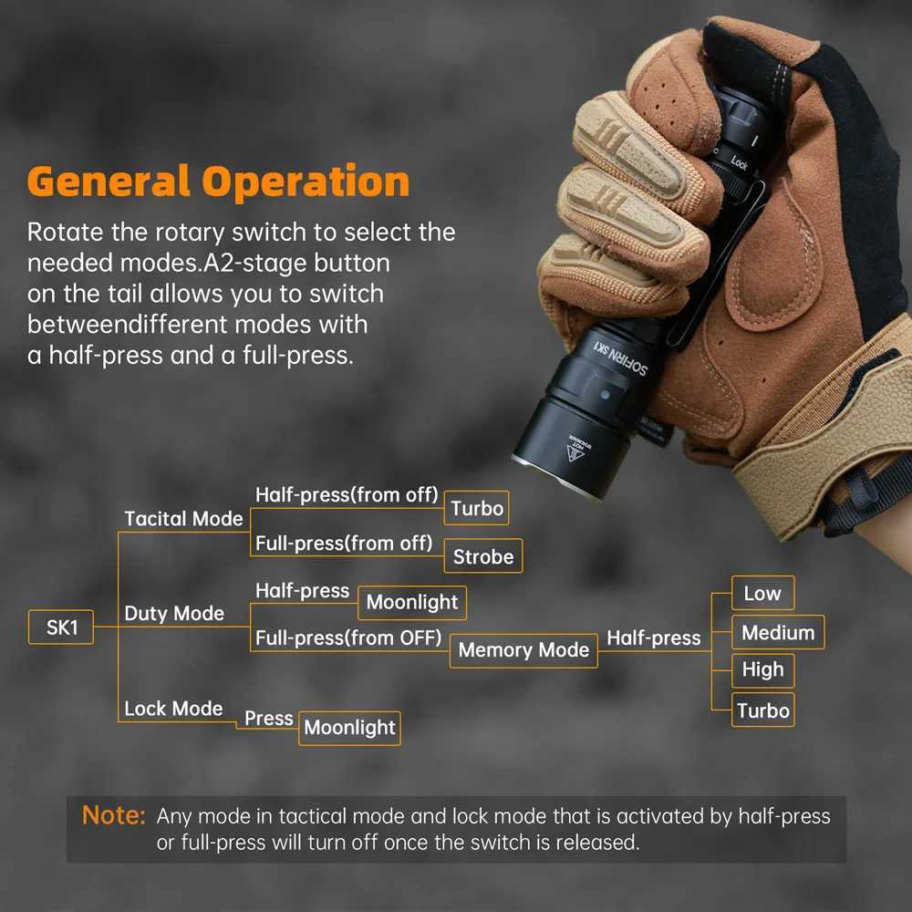 Sofirn SK1 1300LM Powerful Tactical Flashlight 18650 Rechargeable Torch With Tail Switch And Rotary Switch C251122