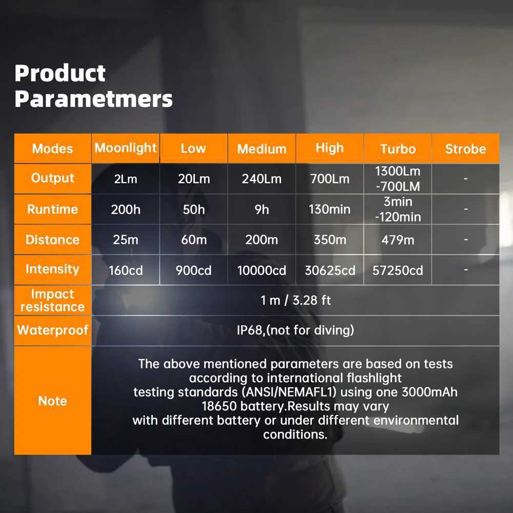 Sofirn SK1 1300LM Powerful Tactical Flashlight 18650 Rechargeable Torch With Tail Switch And Rotary Switch C251122