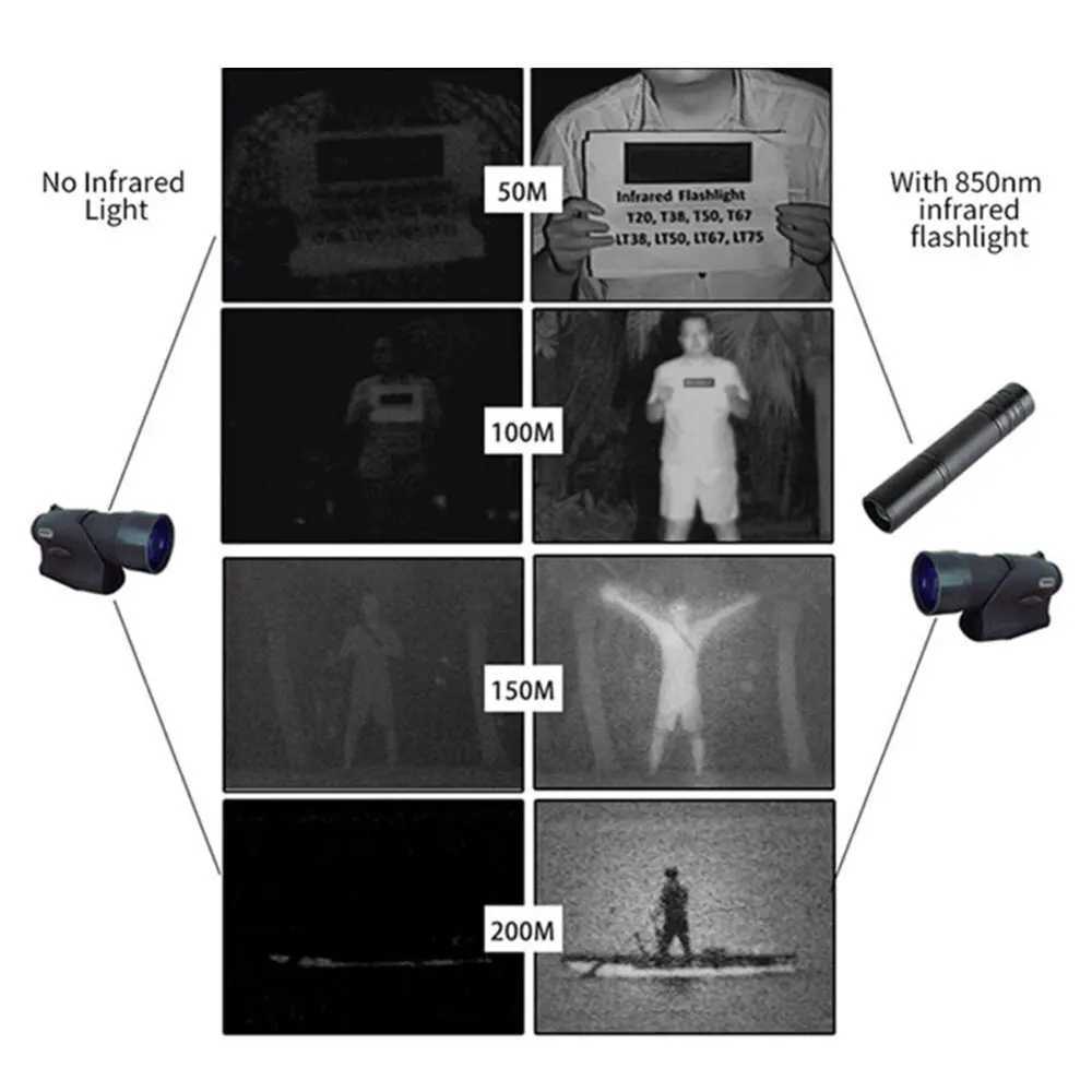 850nm/940nm Infrared Flashlight Adjustable Focus Zoomable IR Hunting Torch Infrared Radiation Weapon Light Night Vision Devices C251122