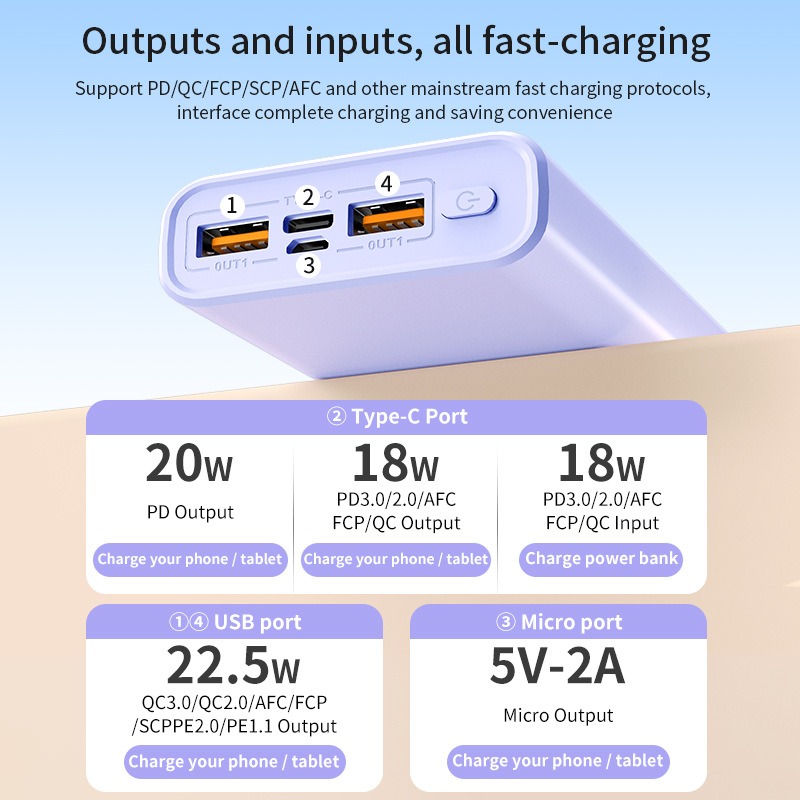 2026 140W 100000mAh High Capacity Power Bank Super Fast Charging Power Bank Portable Battery Charger For iPhone Samsung Huawei - view 5