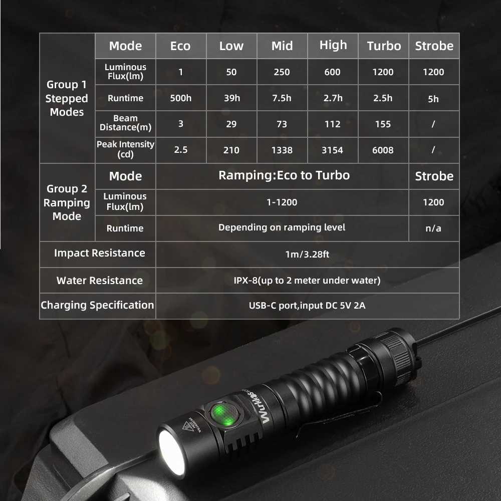 Wurkkos FC11C 519A USB-C Rechargeable EDC 18650 Flashlight Max Output 1200 LM IP68 Waterproof Magnetic Tail Hiking Travel Torch C251122