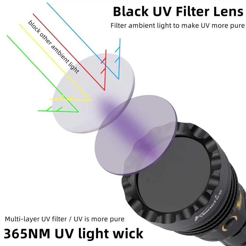 New 30W UV90MIL Led 365nm UV Flashlight USB Charging Money Ore Pet Stains Invisible ink Scorpion Marker Detection Black light C251122