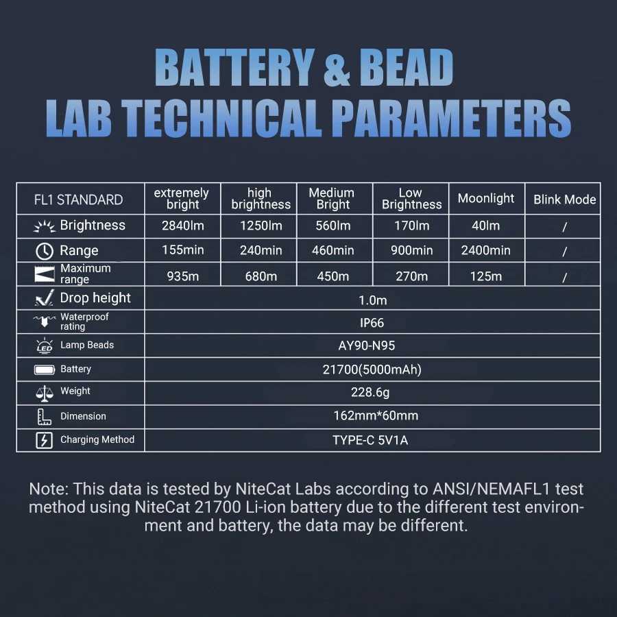 YEMA0 98KPro 2840LM High Power Rechargeable LED Flashlight With Smart Power Display Portable Waterproof Long Range Torch C251122