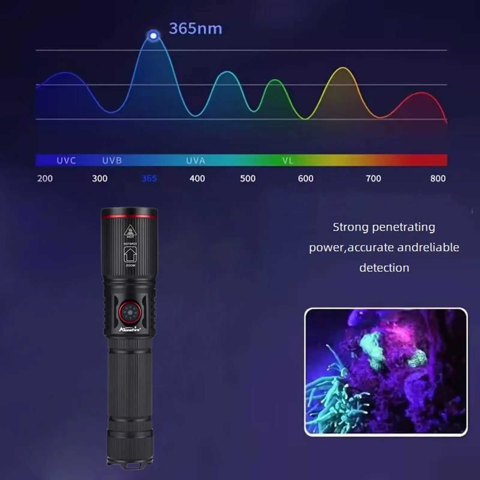 395/365nm Zoom UV Flashlight Type-C Charging Blacklight Curing Cat Tinea Pet Urine Stain Marker Leakage Ore Money Scorpion Light C251122