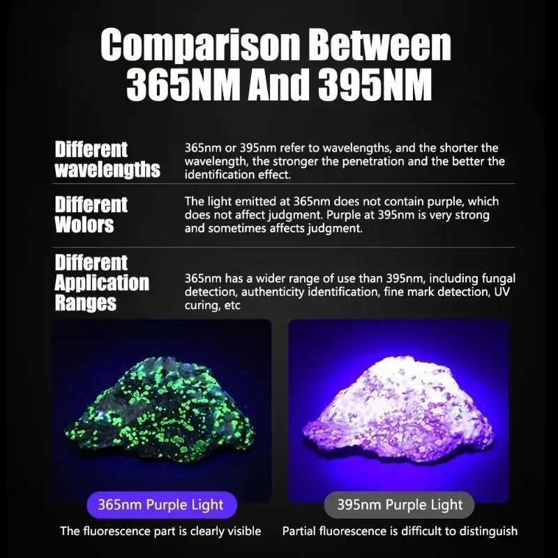 20W 365nm LED Flashlight Black Mirror UV Light USB Rechargeable Ultraviolet Lamp for Pet Urine Detection And Resin Curing C251122