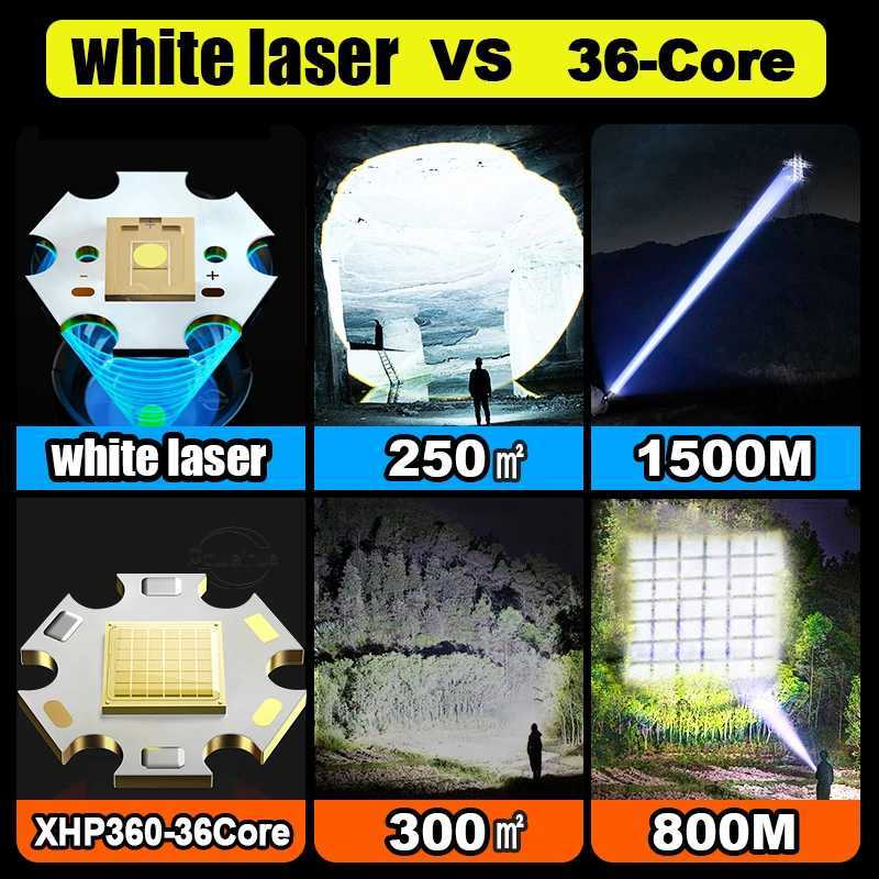 New Super Flashlights Torches Ultra Powerful Flashlight USB Recharge Flash Light 12000MAh LED Flashlight Zoom Tactical Lantern C251122