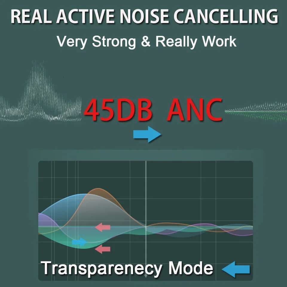 Max2 Pro ANC Wireless Bluetooth Headphones Transparent Mode Super Bass For IOS 18 USB C