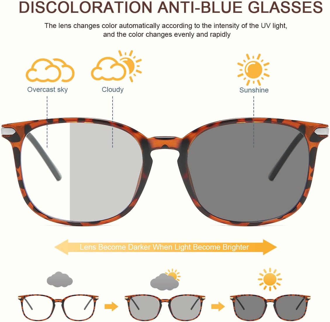 Enhanced Visual Experience from YIMI Versatile Blue Blocker Frames Suitable for Both Genders