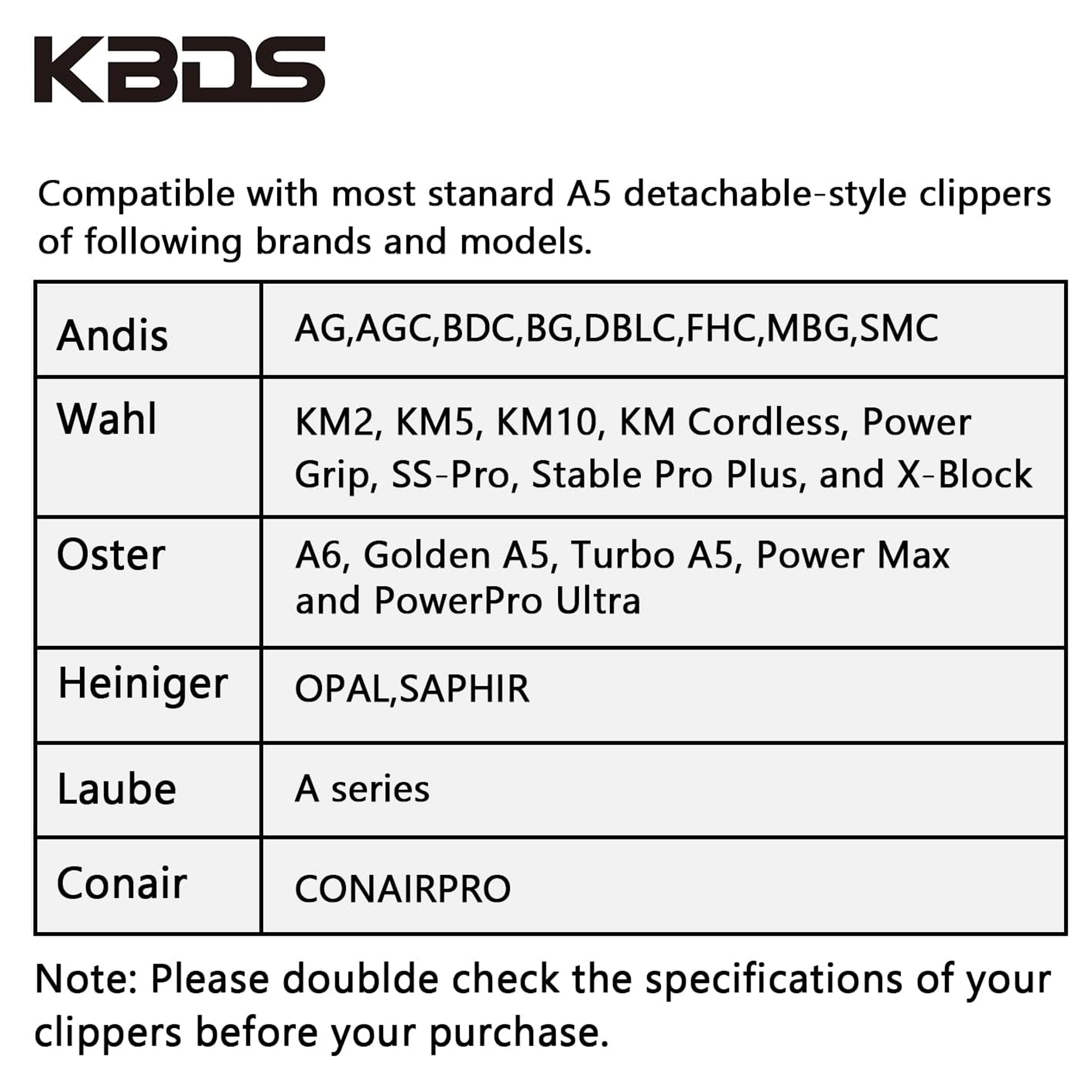 KBDS 10# Ceramic Detachable A5 Pet Dog Grooming Clipper Blades (1/16" - 1.5mm),Compatible with Most Andis,Oster A5 Wahl KM Series Clippers(Custom