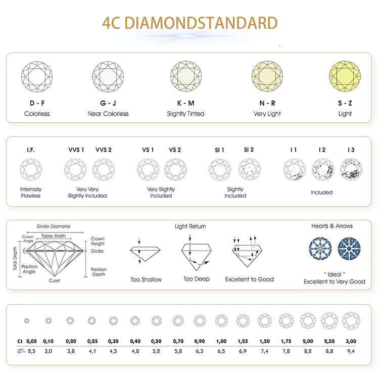 VOAINO Custom 9K 14K 18K Oem Competitive Price Screw Back Cvd Lab Grown Diamond Stud Earring for Women Men 0.5ct 1ct 2ct