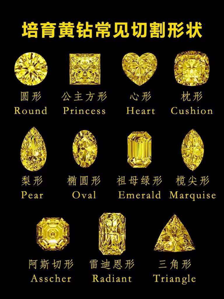 Custom Diamond Personalized Jewelry Radiant Lab Grown Diamond IGI Fancy Vivid YellowFancy Intense Yellow Synthetic Diamonds