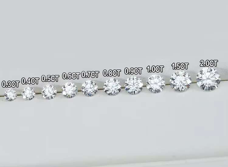 Lanphear Jewelry IGI Certified Diamond 0.5ct 1.0ct 2.0ct Round Shape DEFG Color VS VVS Loose HPHT CVD Diamond Lab Grown Diamond