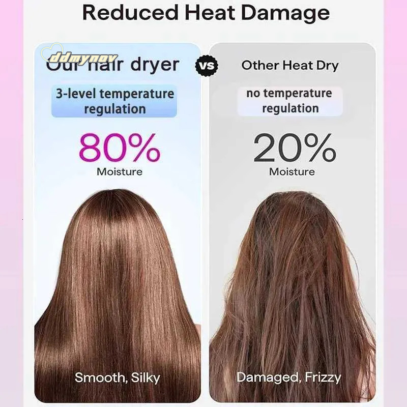 High-Velocity Ionic Dryer: Advanced Technology Quick Drying, Negative Ion Hair Care, Lightweight and Powerful for Home Use ddmynov