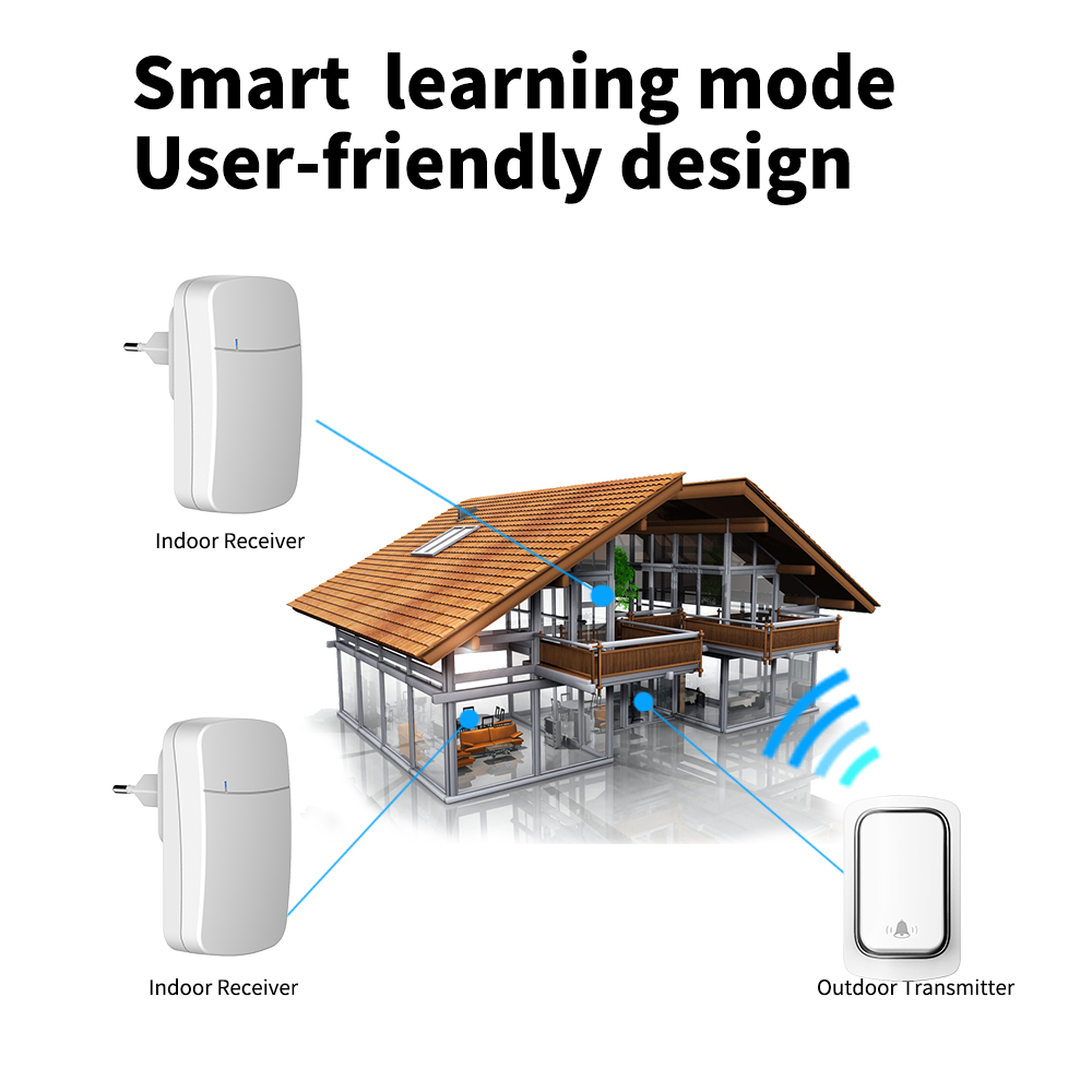 SIXWGH Wireless Doorbell No Battery required Waterproof Door bell Sets Home Outdoor Kinetic Ring Chime Doorbell