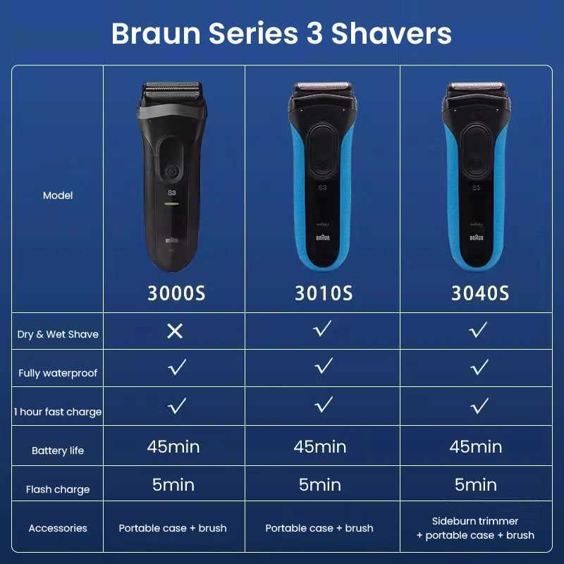 Electric Shaver 3 Series ProSkin 3040S 3010S Reciprocating Shaver For Men Shaving MaChine With Trimmer 100-240v L251124