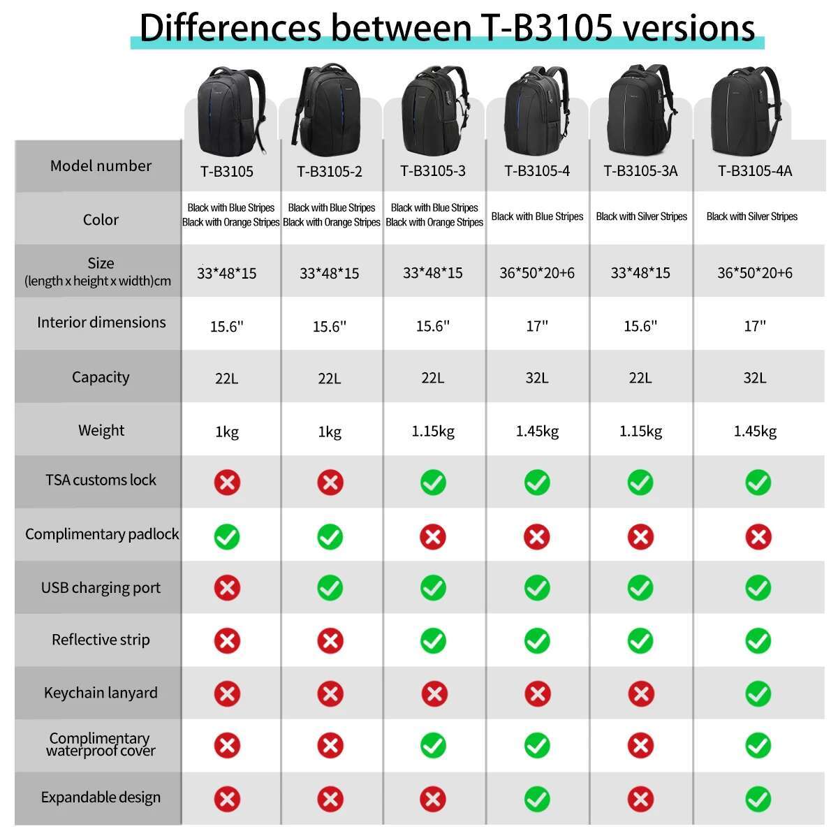 Lifetime Warranty Travel 14-15.6-17'' Laptop Men TSA Anti Theft Backpack Nylon Backpacks Bag For Schoolbag
