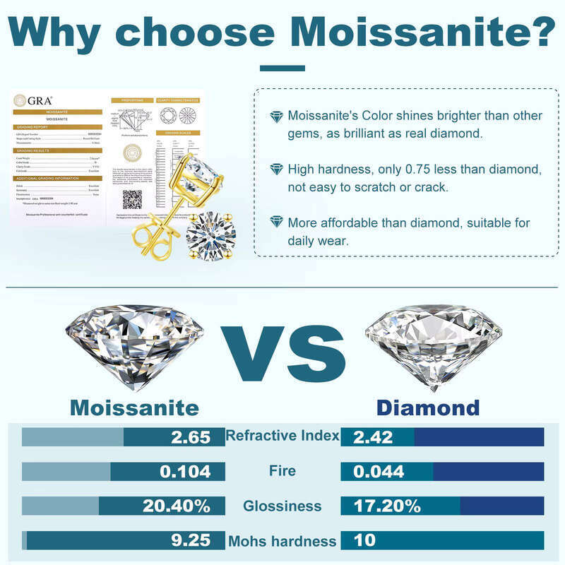 3mm-10mm Classic Mossanite Screw Back Jewelry Sterling Sier VVS Moissanite Stud Earrings for Men and Women aaa