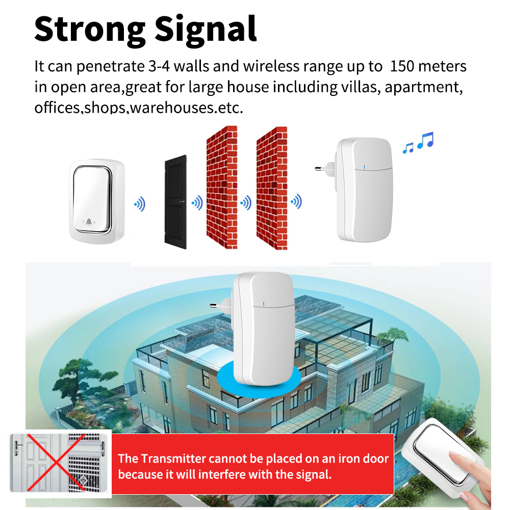 SIXWGH Wireless Doorbell No Battery required Waterproof Door bell Sets Home Outdoor Kinetic Ring Chime Doorbell