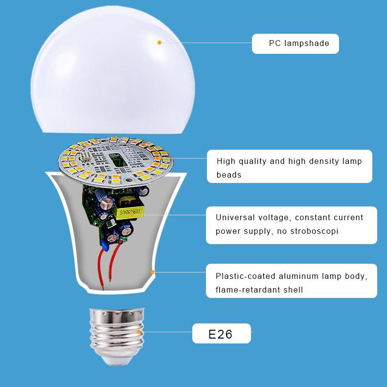 Bluetooth Remote Control LED Bulb - Compatible Socket for E26/E27 | Warm White (3000K) & Cool Daylight (6000K), Certified by CE.RHOS & UL