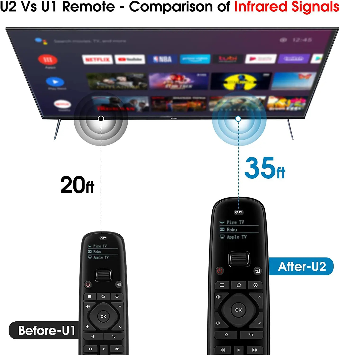 SofaBaton U2 Universal Remote with Customizable APP All-in-one Smart Remote Control Compatible with TV/Soundbar/Streaming Play 250417