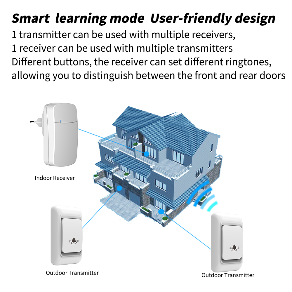 Smart Doorbell House Ringtone Kit 150M Remote Control EU UK US Plug Home Garden Remote Welcome to my melody doorbell