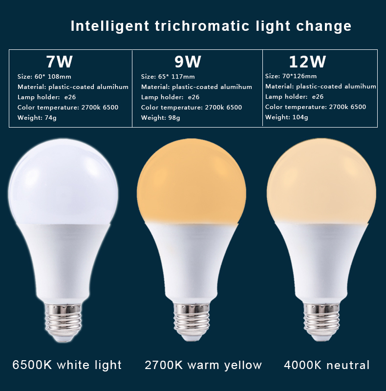 Bluetooth Remote Control LED Bulb - Compatible Socket for E26/E27 | Warm White (3000K) & Cool Daylight (6000K), Certified by CE.RHOS & UL