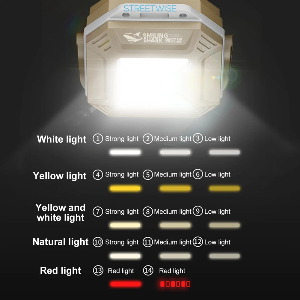 COB LED Work Light Rechargeable Flashlight with Magnetic Base Inspection Light Waterproof Torch Light for Outdoor Camping Hiking 250423