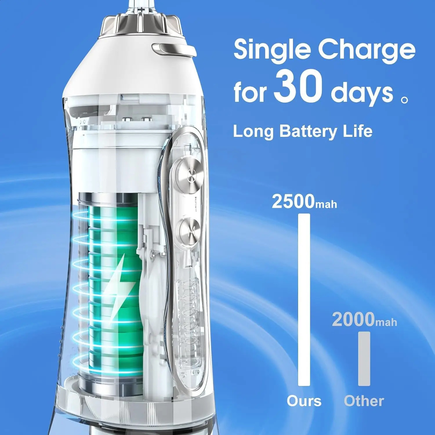 H2ofloss dental oral irrigator portable water used for charging brackets home and travel 5mode waterproof 250418