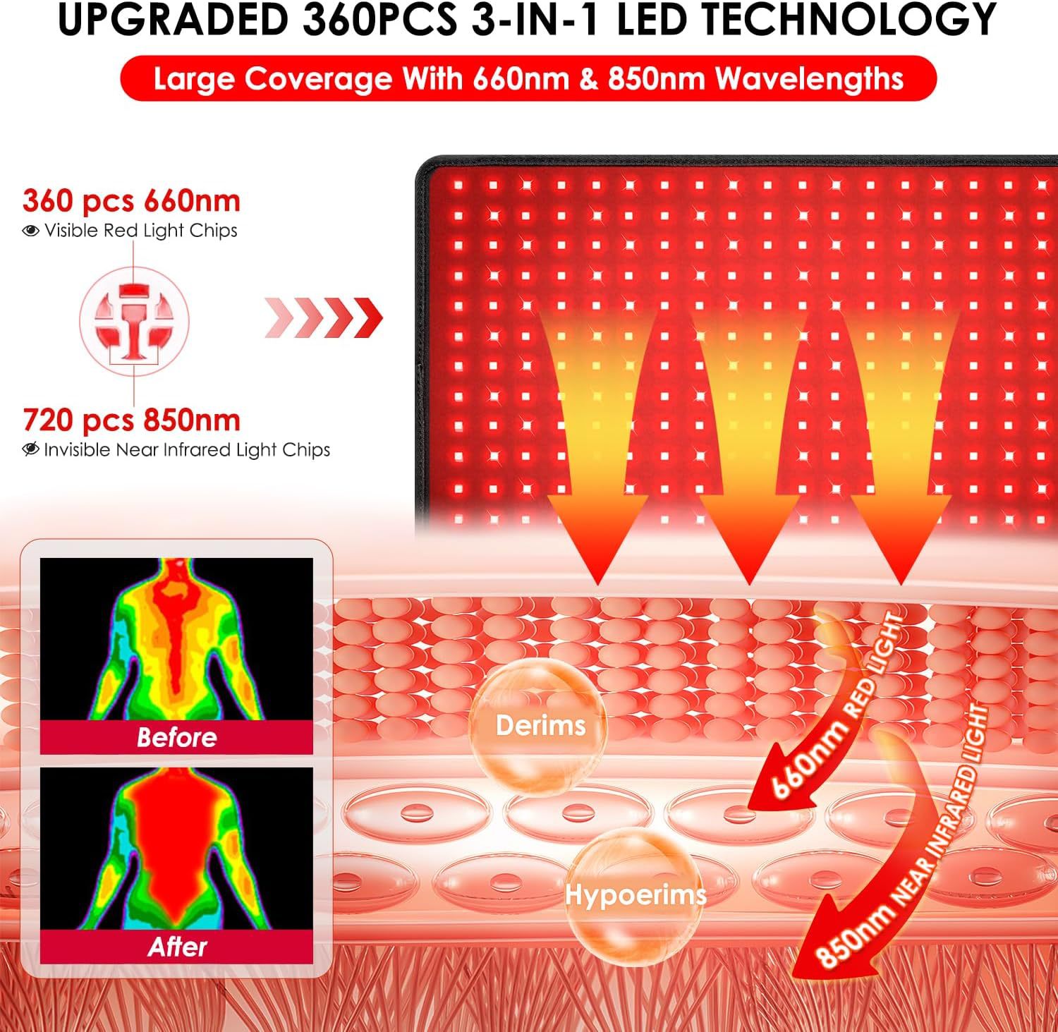 2025 New Red Light Therapy Pads LED 660 850NM near Infrared Whole Body Treatment Large Pads for Home Use