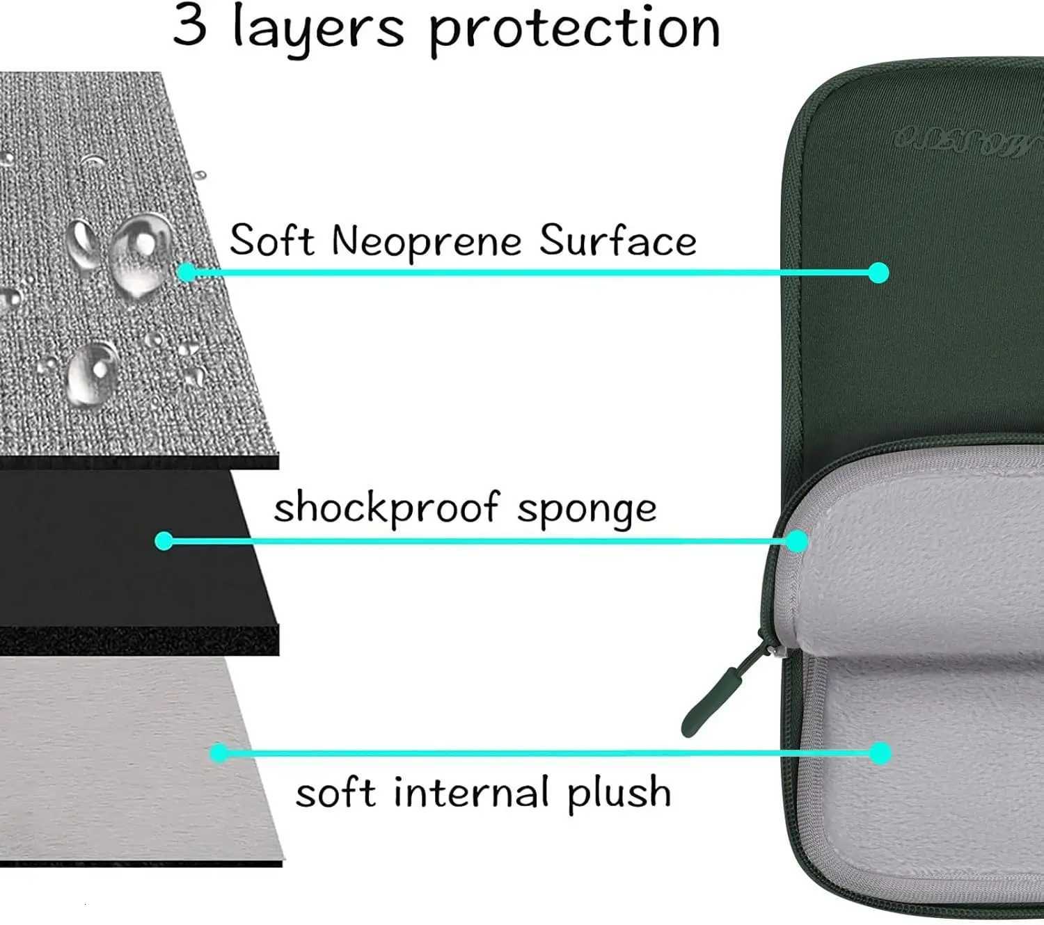 Laptop Sleeve Bag for 2025 Macbook Air 13 15 Pro 14 16 M5 M4 M3 M2 M1 11 12 142 16 inch Mac Dell HP Lenovo Notebook Cover CaseT251125