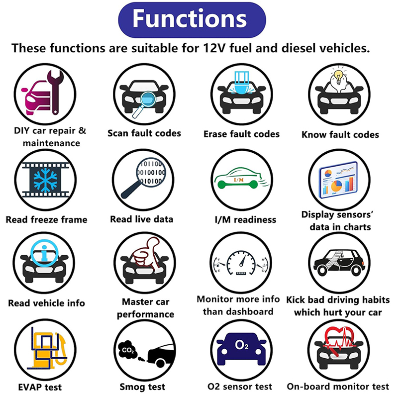 ELM327 OBDII WiFi Car Diagnostics Tool OBD ELM327 OBD2 Scanner Diagnostic Tool Interface for Torque- Multiplatform (Android/iOS/Windows)