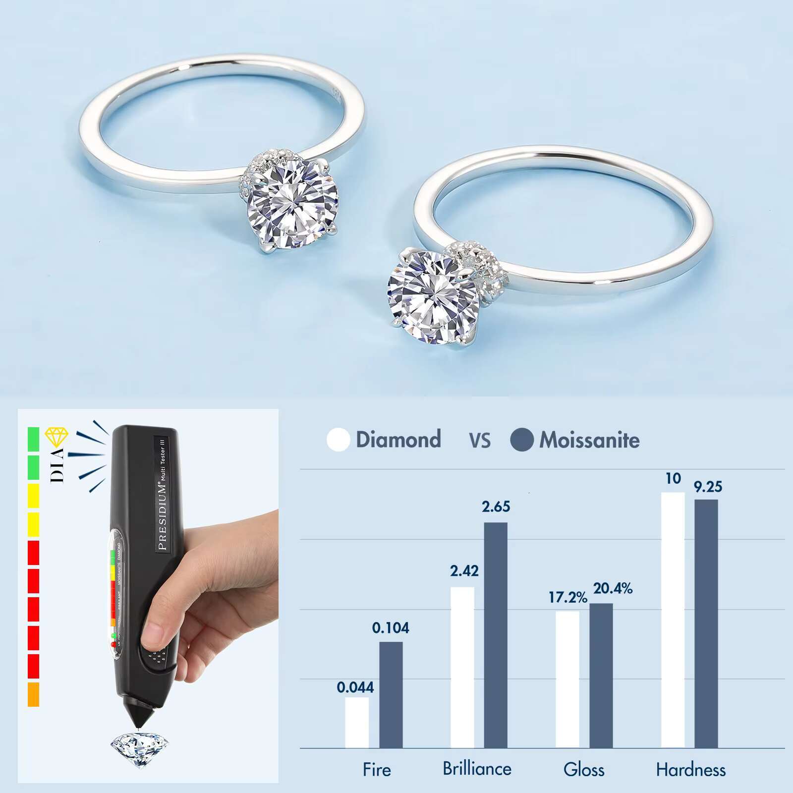 1ct Moissanite Diamond Round 925 Sterling Silver White Gold Plated VVS Gra Mossanite Solitaire Women Wedding Engagement Rings
