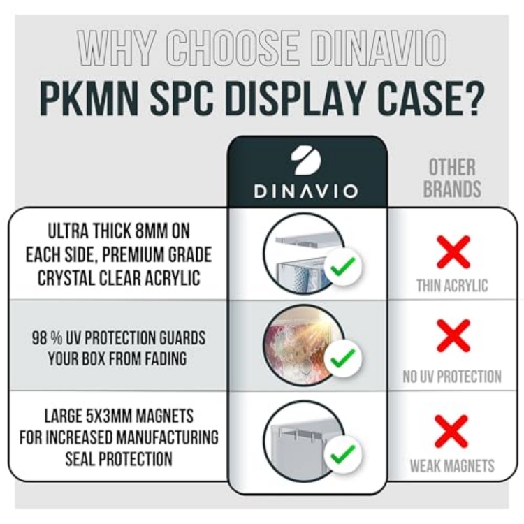 Waco TCG SPC Magnetic Acrylic Display Case, Clear Protector Box for Prismatic Evolutions Super-Premium Collection - view 7
