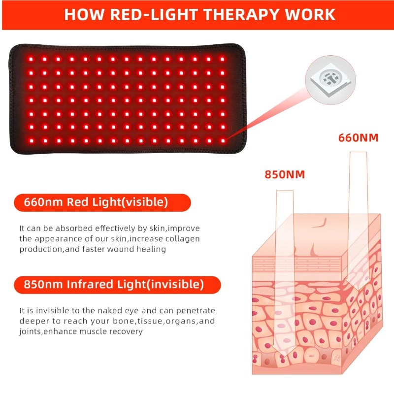 2025 New Red Light Therapy Pads LED 660 850NM near Infrared Whole Body Treatment Large Pads for Home Use