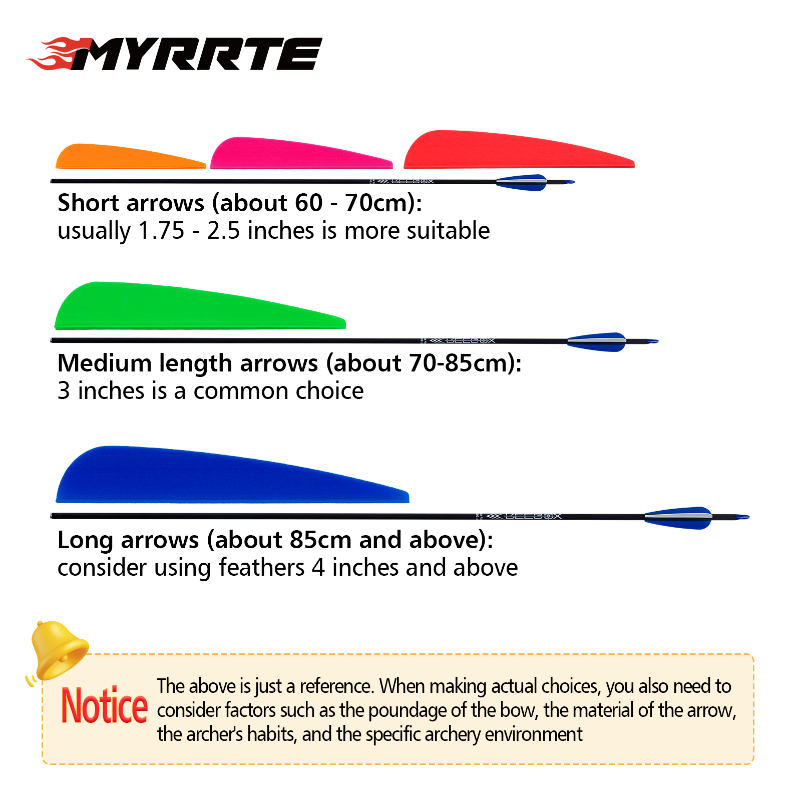 Wholesale (50Pack) Archery Arrows Vanes 8 Colors 1.75Inch Plastic TPU Fletching for Hunting Arrow Targeting Arrow Crossbow bolts
