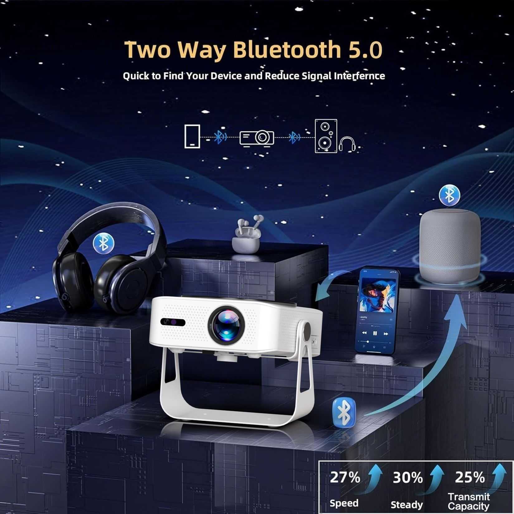 2025 Cross-border New Ultra-High-Definition Smart Android Wi-Fi Pan-tilt Projector for Home Wall Projection, Bedroom, Living Room, Family Use Z251126