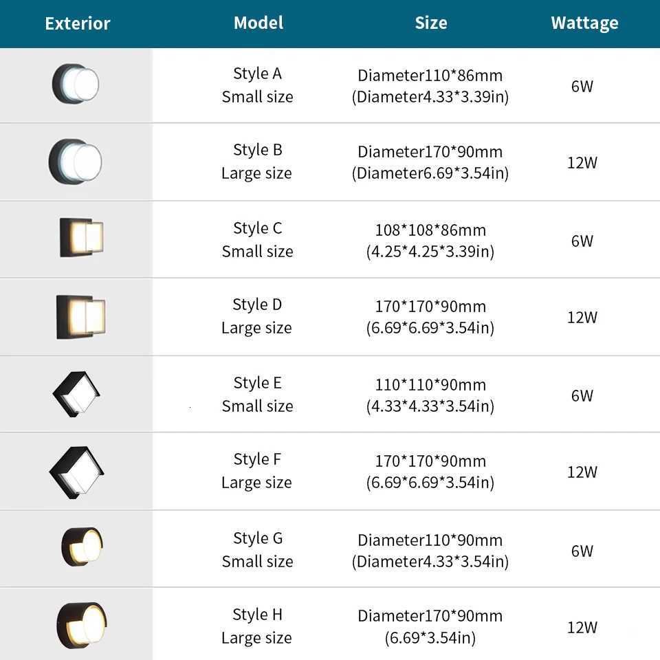 LED Smart Motion Sensor Emergency Automatic Lighting AC85-265V 6W12W wall lamp Outdoor/Indoor for Corridors balconies Bedroom M251126