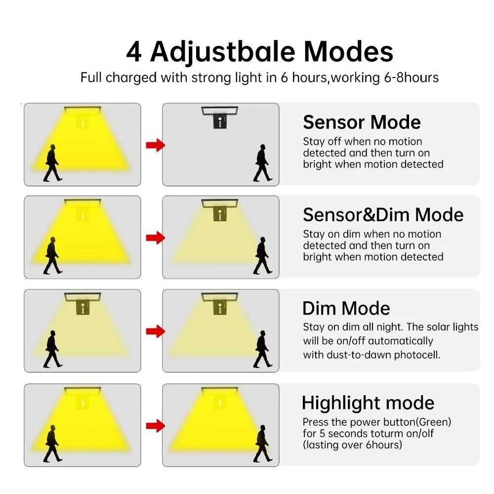 90LED Solar Outdoor Lights Motion Sensor Waterproof Security Flood Light 3 Colors 4 Modes for Garden YardM251127